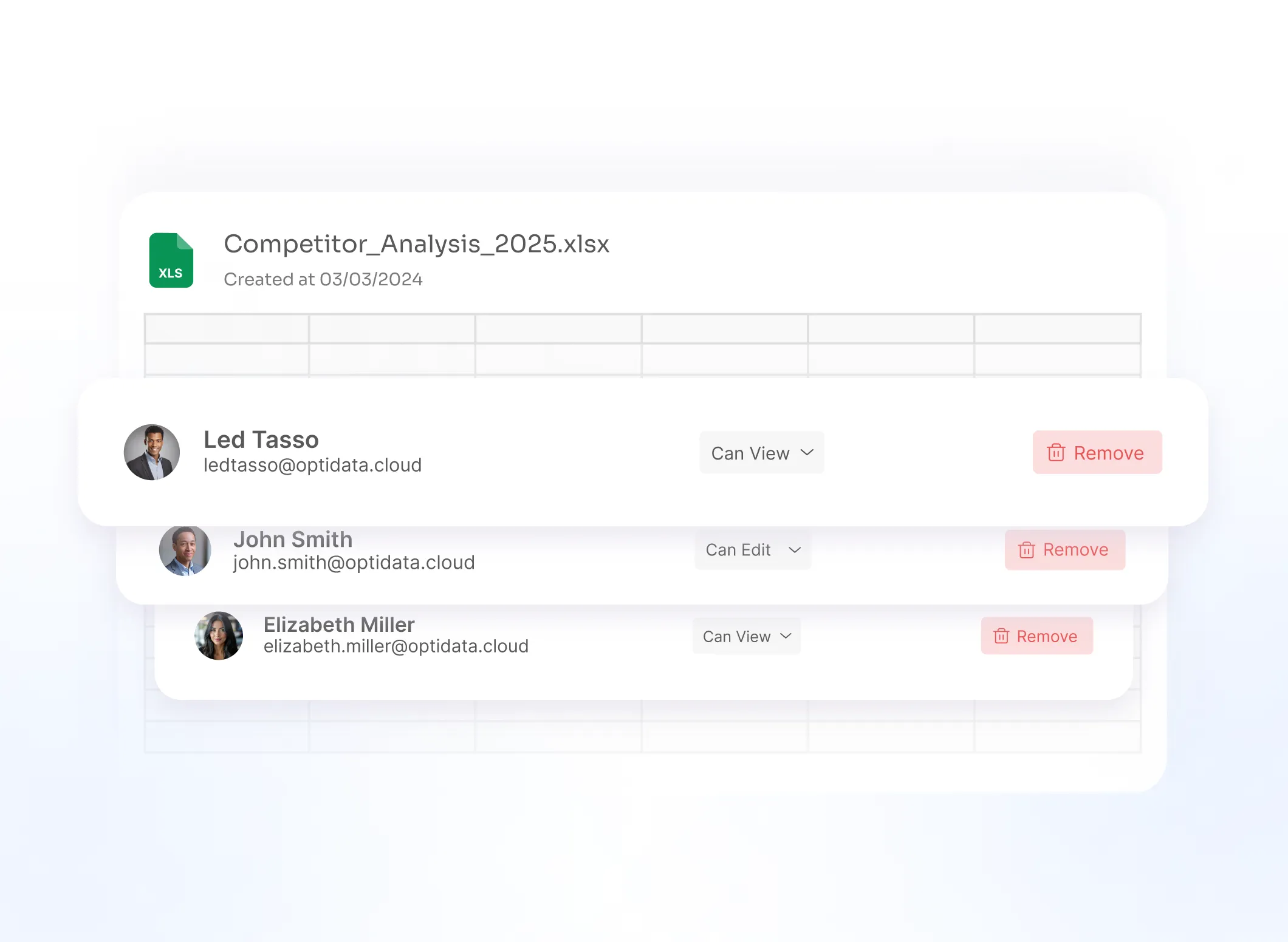 Control de accesos con niveles personalizados