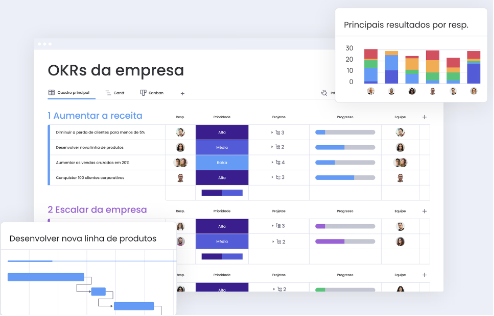 Interface do Monday.com mostrando o painel principal com quadros kanban e visualização de tarefas